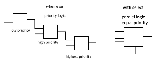 vhdl_notlari_16