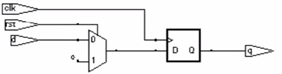 vhdl_notlari_19