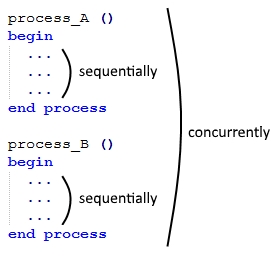 vhdl_notlari_22