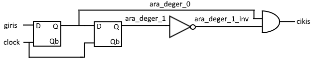 vhdl_notlari_25