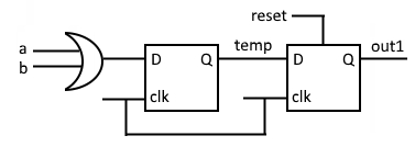 vhdl_notlari_29