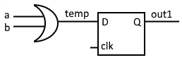 vhdl_notlari_30