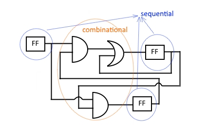 vhdl_notlari_32