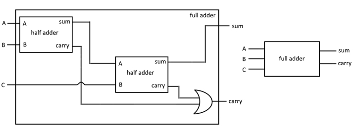 vhdl_notlari_6