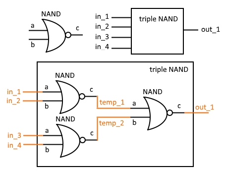 vhdl_notlari_7